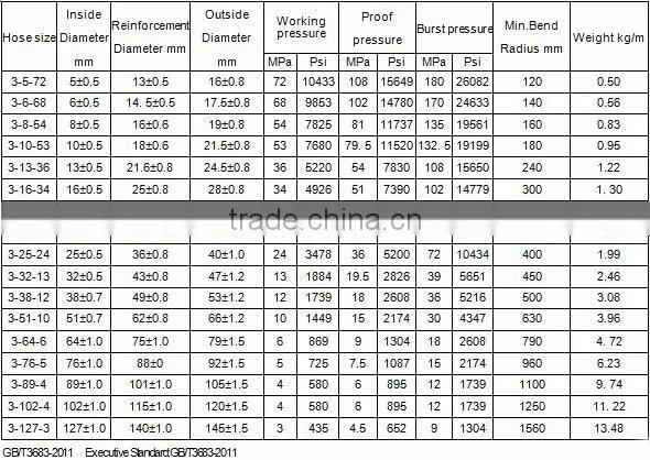 china high pressure rubber hose price/silicone rubber hose