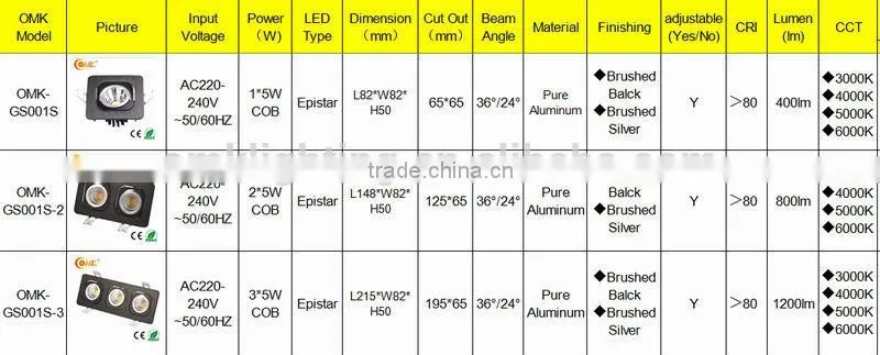 3*5W Dimmable three heads design led cob grille light with brushed black