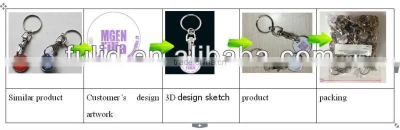 Metal Trolley taken coin keychain keyring