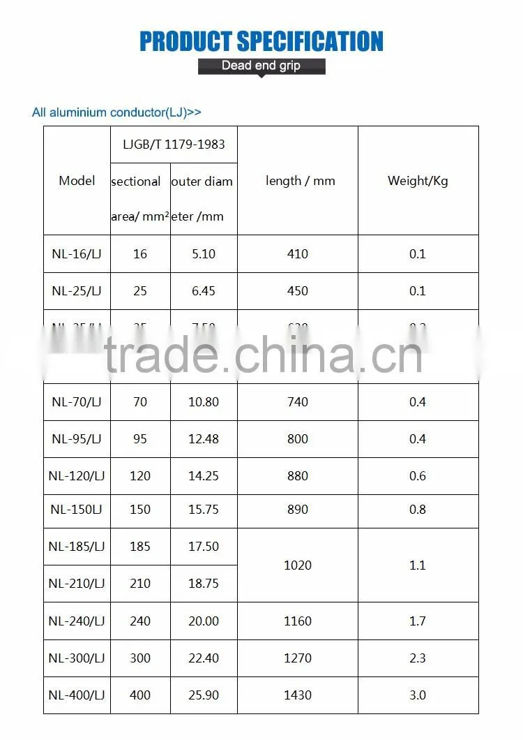 High quality ADSS Tension clamp pole line hardware