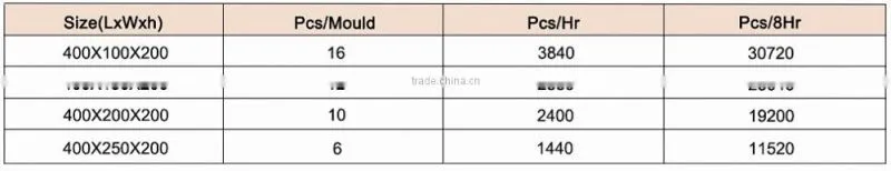 Trade Assurance wt10-15/wt12-15 machine blocks making machine China factory