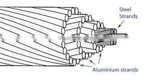ACSR Aluminum Conductor steel reinforced bare conductor acsr