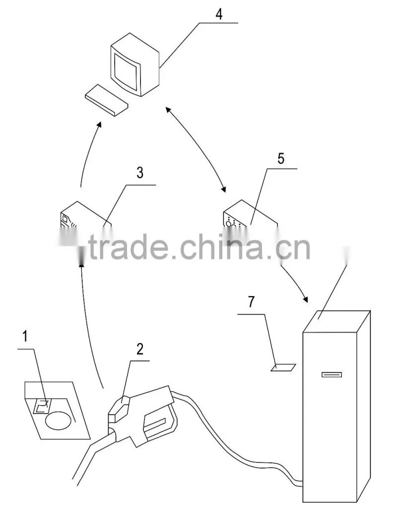 rfid reader for vehicle driver's management MT123