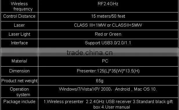 wireless PRESENTER