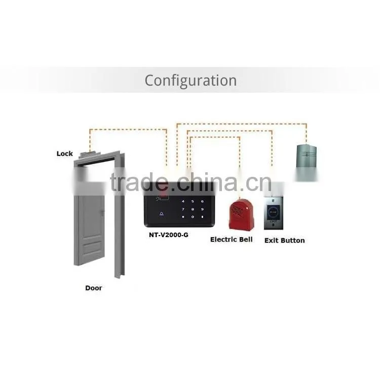 Nordson NT-V2000-G Touch-Screen Access Control with Acrylic Panels Smart Touch Buttons