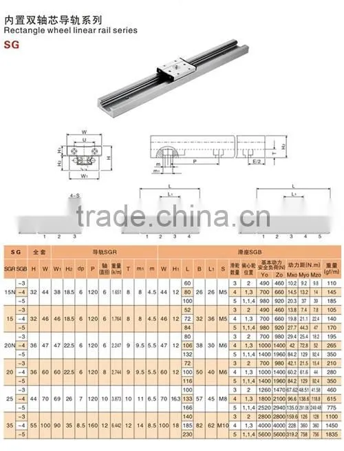 high quality linear guide rail SGR10 from china supplier