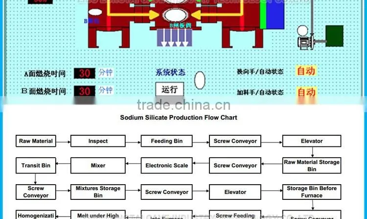 130 Tons Solid Sodium Silicate Furnace Production Equipment