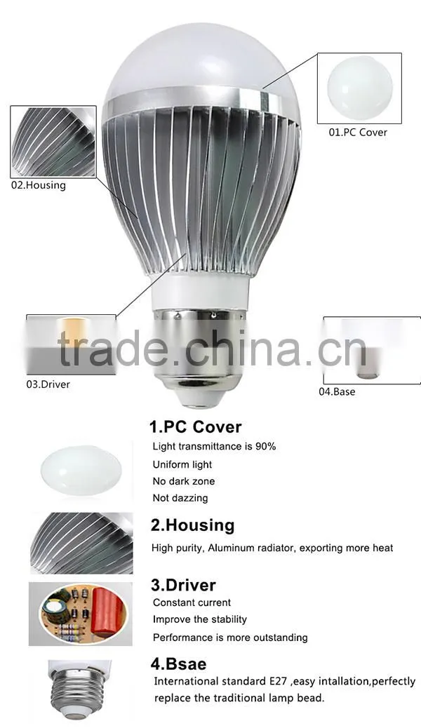 New Design ODM/OEM led bulb e27 1800 lumen