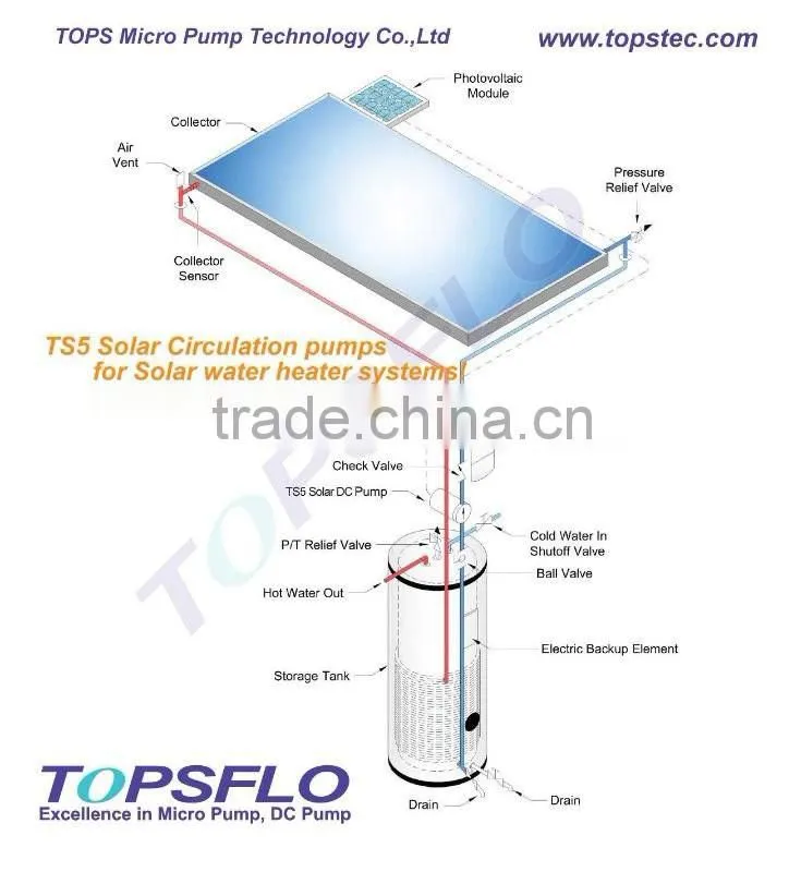 brushless dc solar water pump