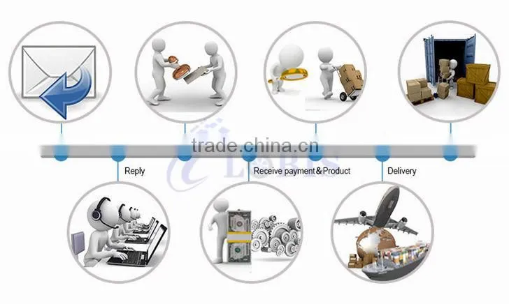 Corrugated 4x8 Sheet Plastic Sheet