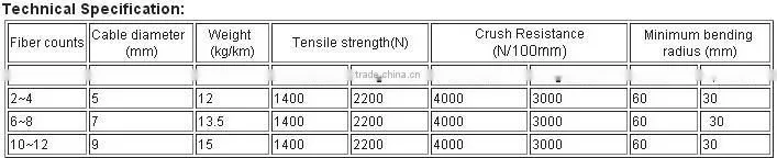 Outdoor Mobile Cable For Military Application