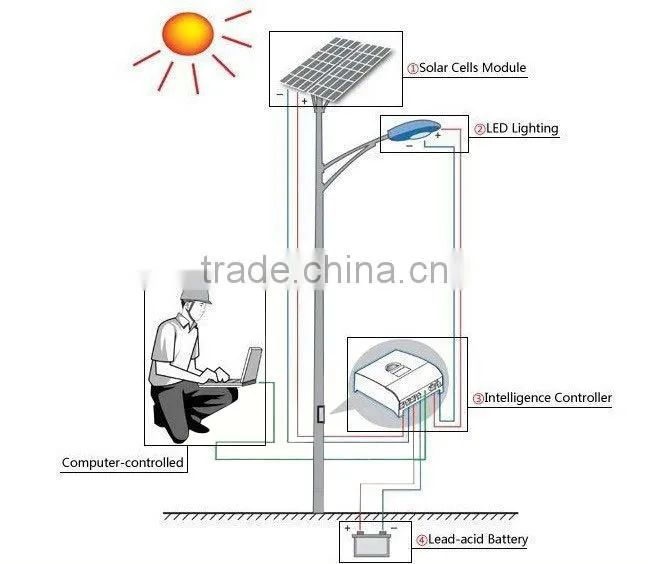 21w new design solar street light for street lighting projects