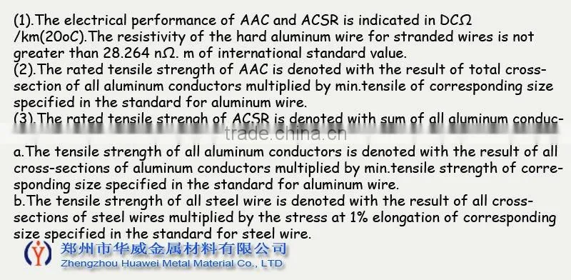 ACSR Aluminium Conductor