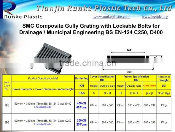 SMC Composite Antistatic Manhole Covers 900mm C250 D400