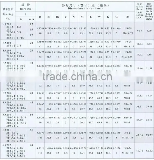 china export tool insert bearings