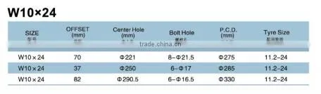 W7X20 W10X24 Agricultural steel wheel