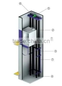House elevation designs from China