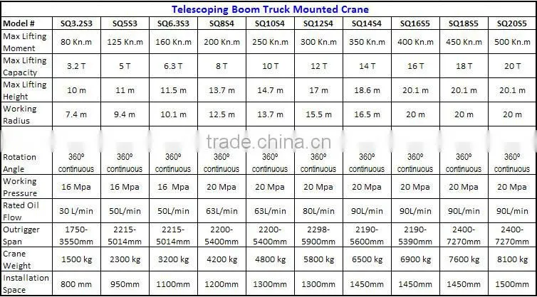 10 ton at 2.5m, truck mounted crane, SQ10S4, best Telescoping Boom Truck Mounted Crane 10 ton.