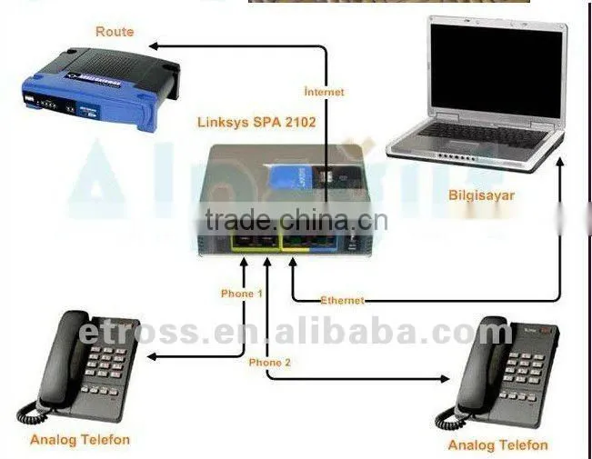 new and hot VOIP Adapter Linksys SPA2102 With 2 FXS Phone ports