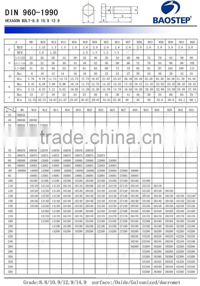 BAOSTEP Export Quality Low Cost Iso Certified Socket Bolt