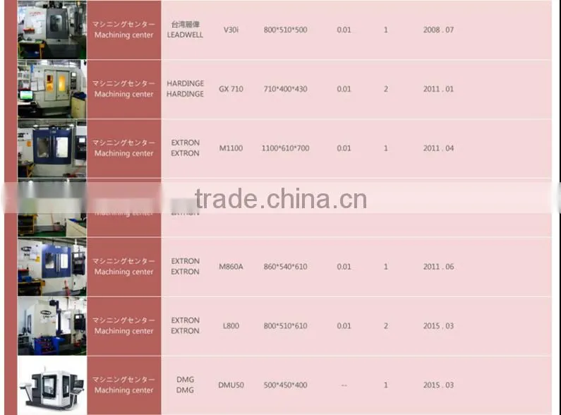 Precision custom CNC machining pumping machine parts service