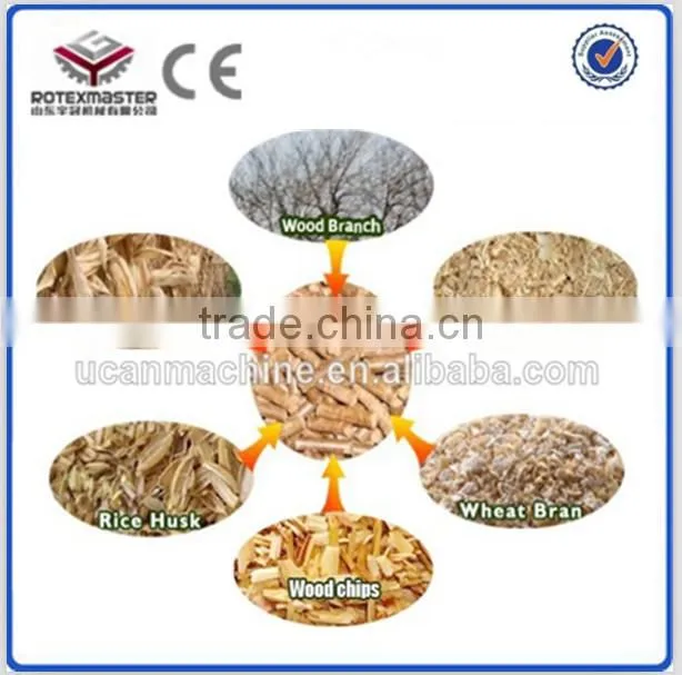 2014 New design wood pellet machine/wood pellet mill for EFB,alfalfa hay,coconut,pine and palm tree CE