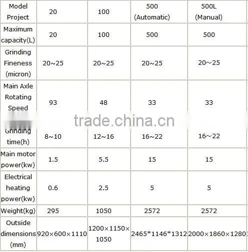 New design chocolate conche/ chocolate refiner conche/chocolate grinding machine
