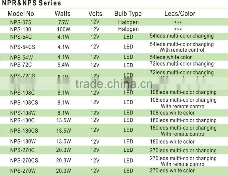 NPS 100w Squre series Plastic underwater fishing light underwater led light underwater light