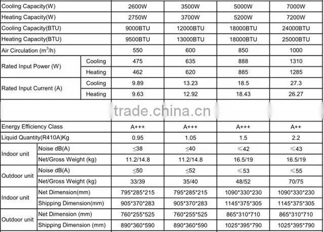 500w solar panel mounting in air conditioner for conditioning air power system price