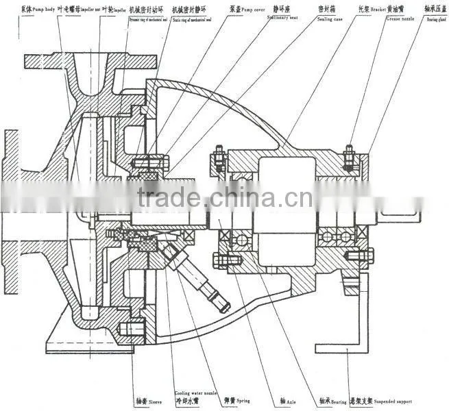 IHF Centrifugal Chemical Nitric Acid Tefulong Fluorine PTFE Pump