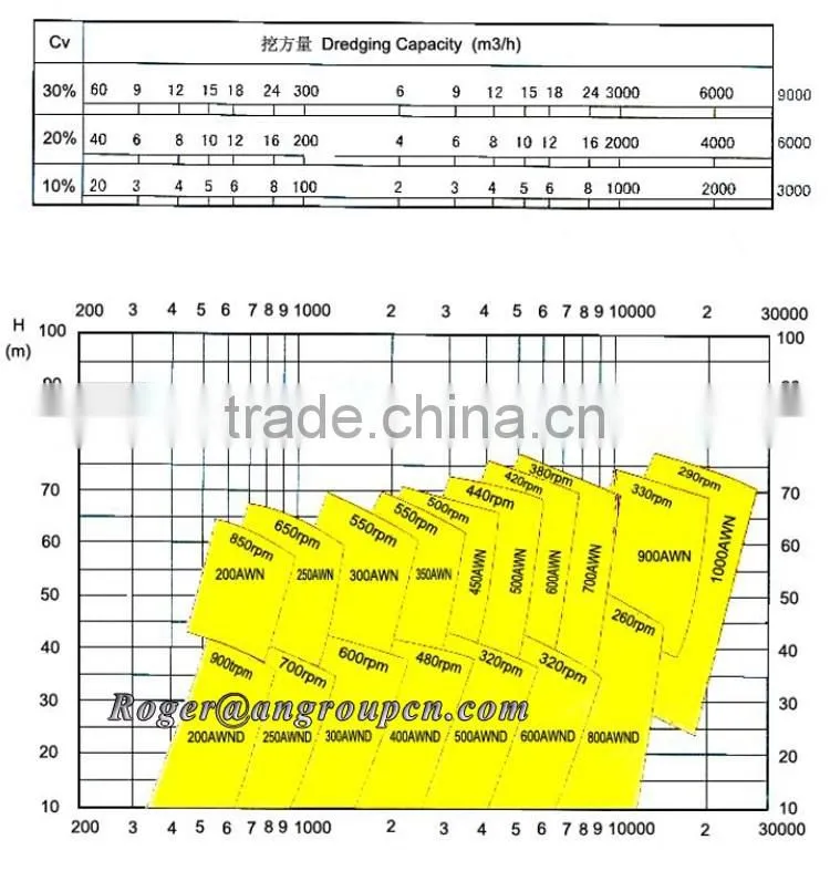 Gravel pump for cutter suction dredger sale