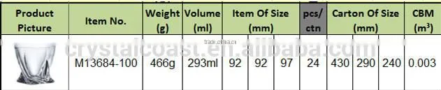 wholesale cheap whisky glass cups twisted glass wine decanter