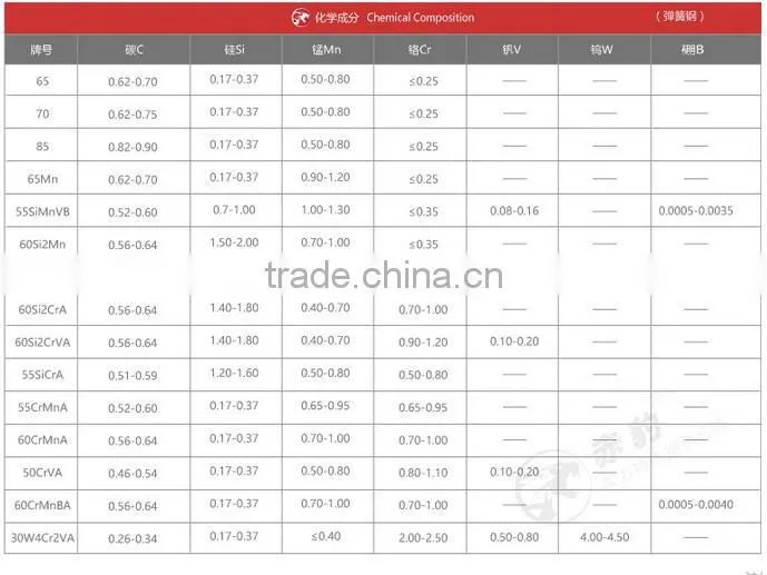 DIN55Si7 62Si2MnA 65Mn cold rolled heat treatment steel strip