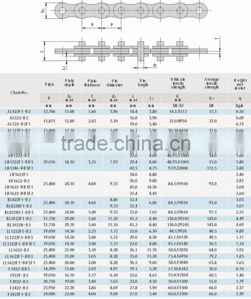 Chain manufacturer steel leaf chains