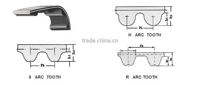 timing chain,timing belt,timing belt replacement,timing belt cost,timing belt tensioner