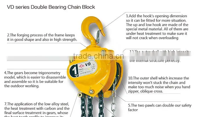 Chain block, Chain pulley blocks