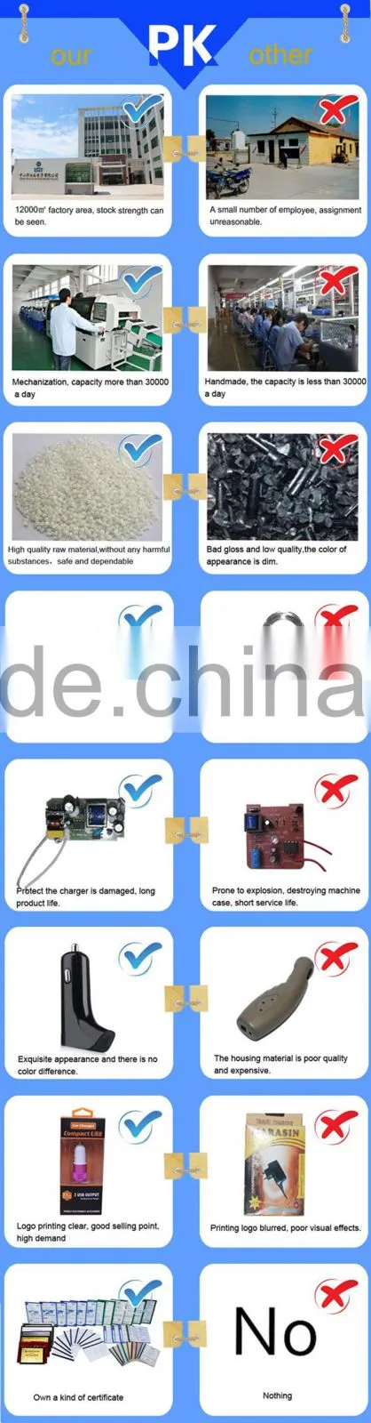 Solar car power AC adapter android phone charger dual nice appearance car charger usb