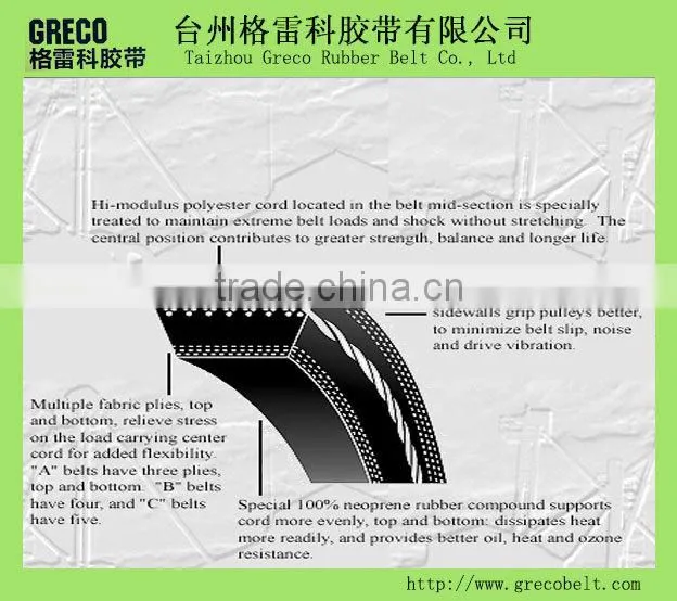 classcial v-belt