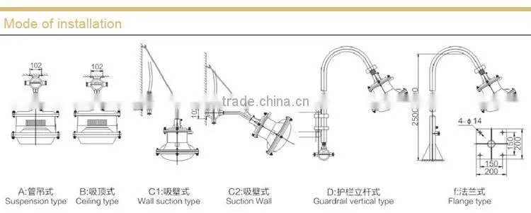 Maintence free energy saving explosion proof light