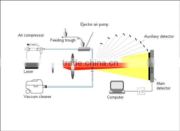 Winner3005 dry particle micron measuring instruments for abrasive powder test