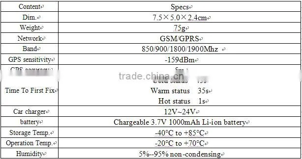 online mobile phone tracking device portable mini gps phone number locator