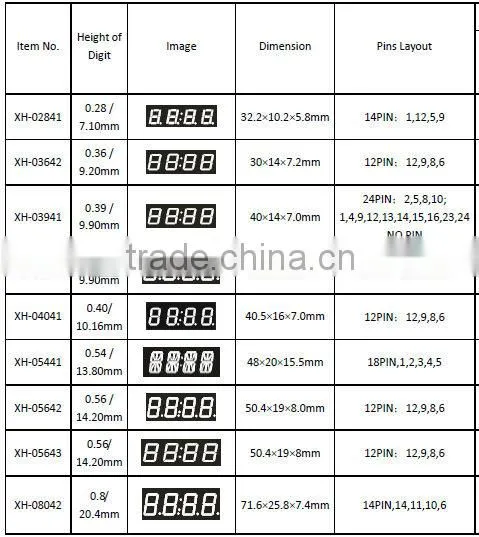 5 Segment 8 Segment 10 Segment Multi-Colors NEWSHINE Multi Colour LED Bar Graph Array