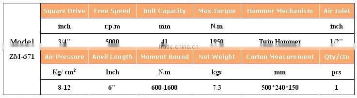 3/4" twin hammer has long shaft professional air tools
