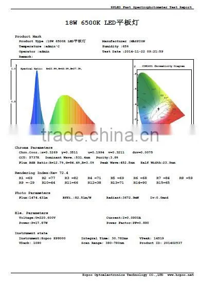 18W and round led flat panel light price