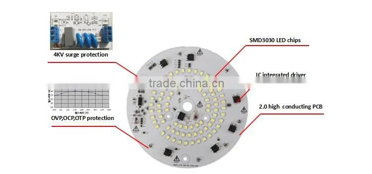 50W 60W 70W 220VAC operated directly led light circult board