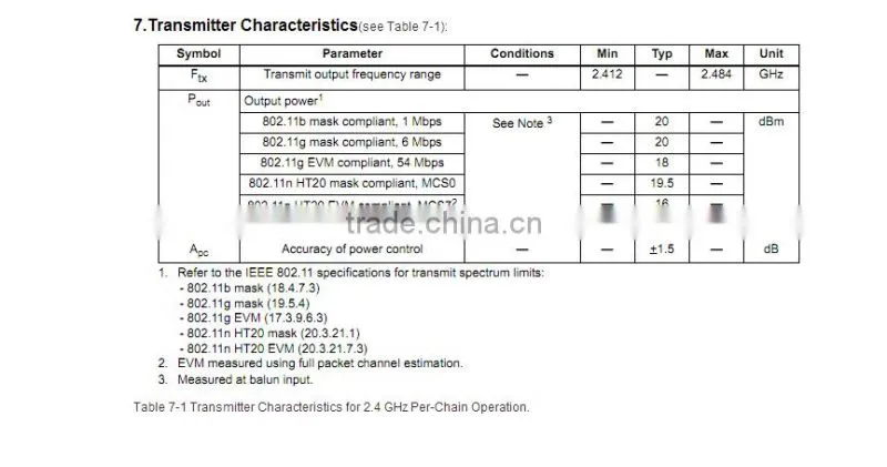 GS-UA10 AR1021(low-power) 300 USB LAN Card