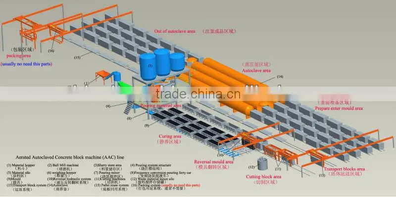 gypsum block production line