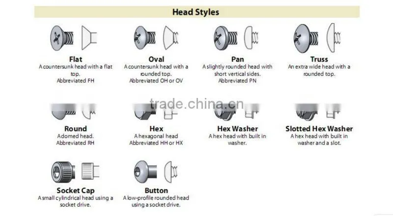 Hot sale Square type nuts for fastener