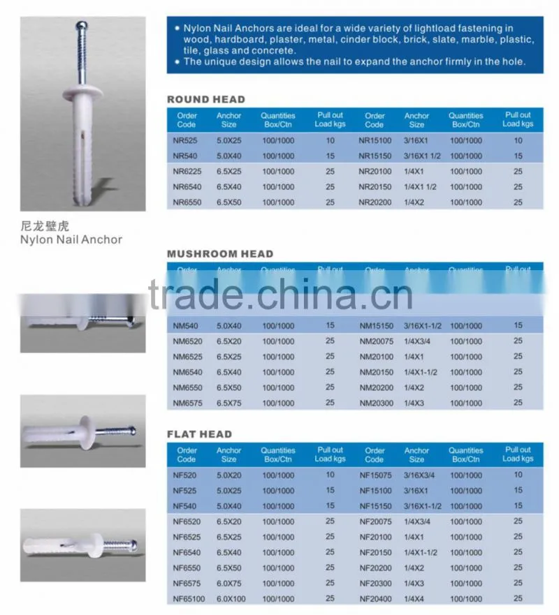 Nylon Nail Anchors