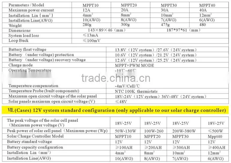 YM10 PWM solar charge controller LCD DisplayTemperature Compensate PWM Solar Panel Charge Controller